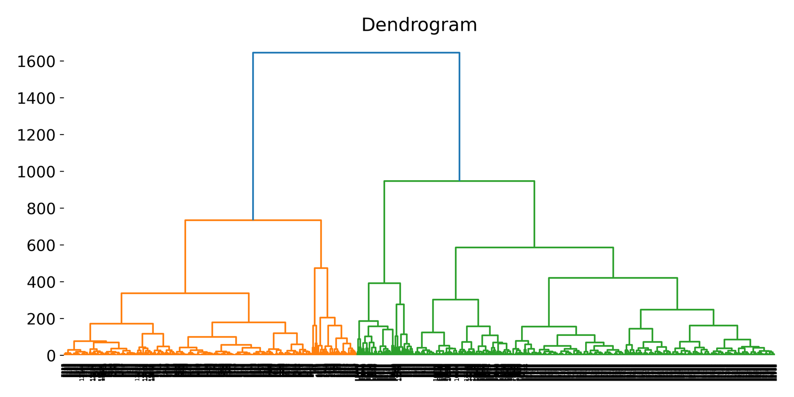 DBSCAN clustering examples.